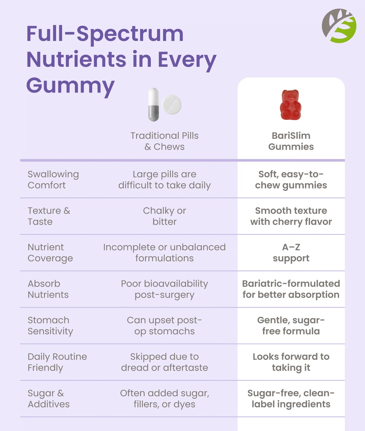 Advanced Multivitamin Gummy - Mixed Berry