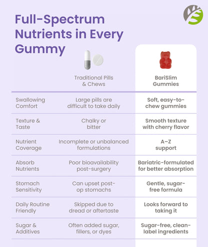 Advanced Multivitamin Gummy - Mixed Berry