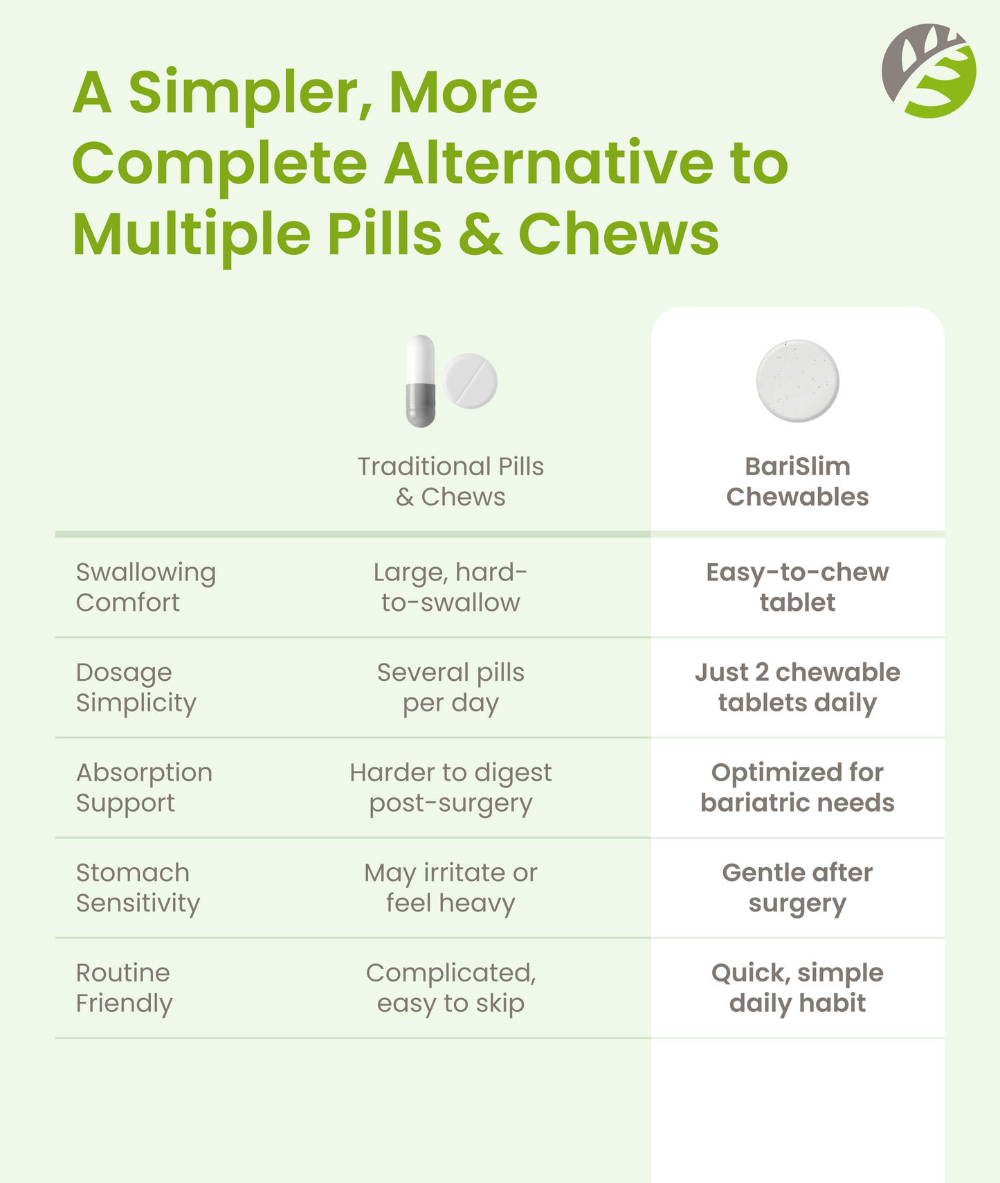 Advanced Chewable Bariatric Multivitamin - Mixed Berry