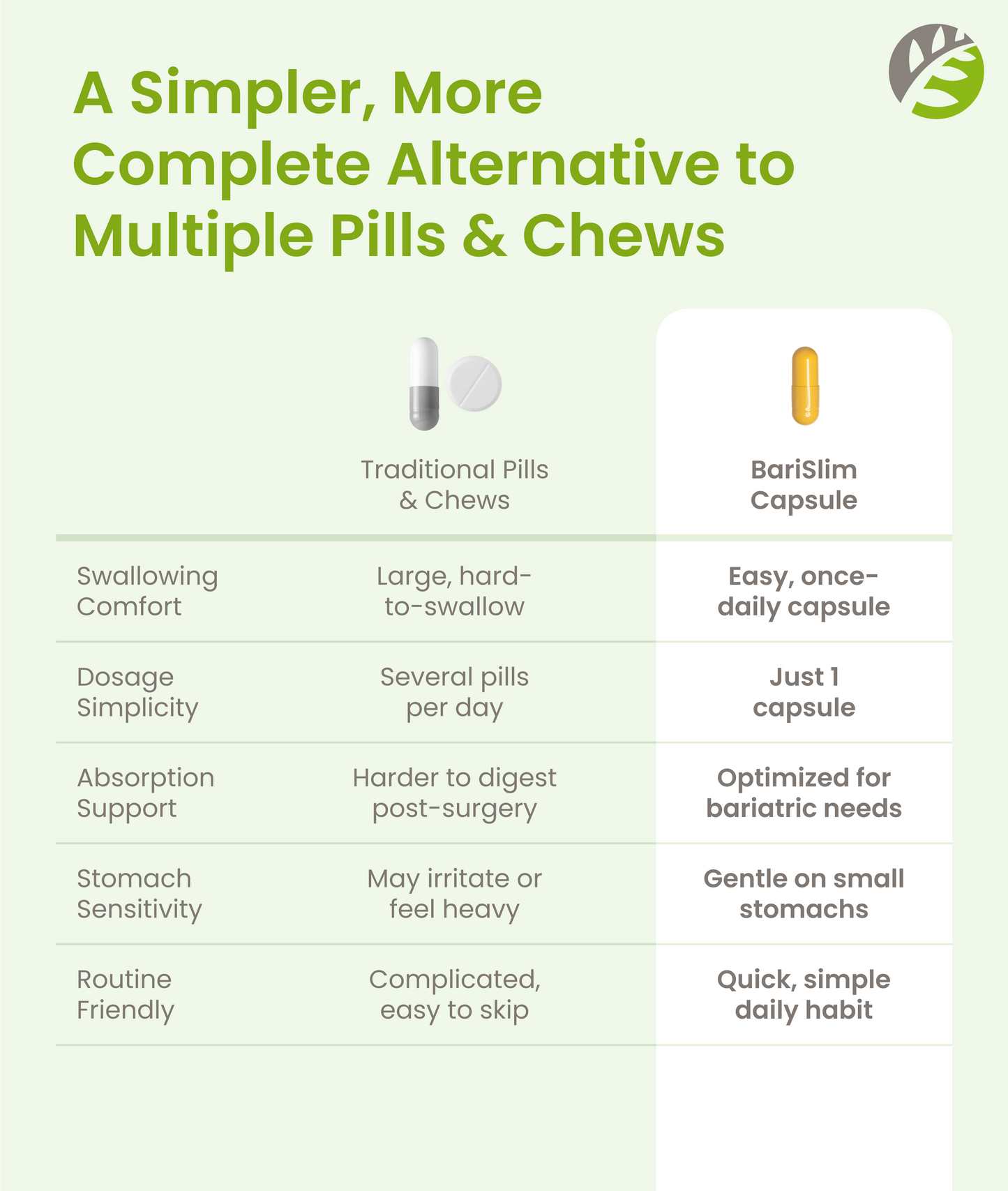 Advanced Once Daily Bariatric Multivitamin - 30 Capsules