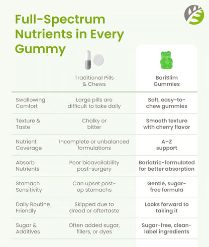 Advanced Multivitamin Gummy - Kiwi