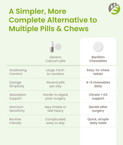 Calcium Citrate Chewable - Mixed Berry