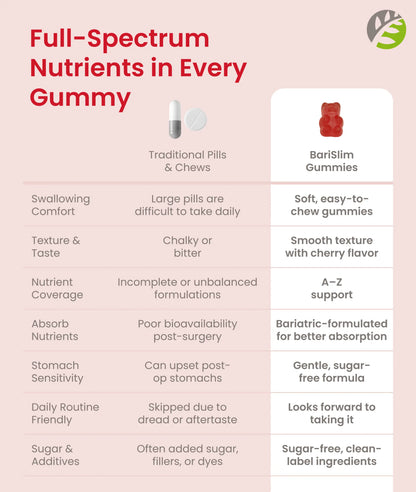 Advanced Multivitamin Gummy - Raspberry