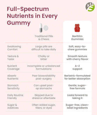 Advanced Multivitamin Gummy - Cherry