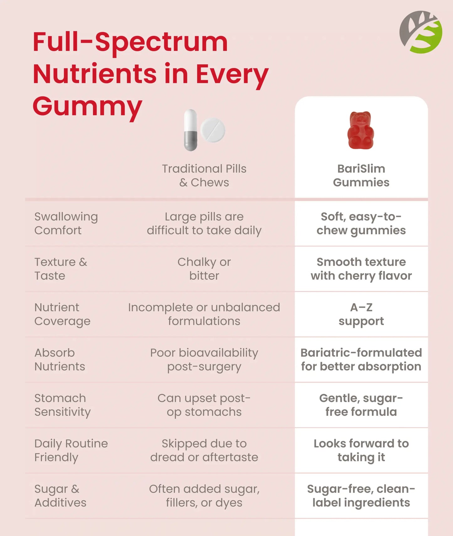 Advanced Multivitamin Gummy - Strawberry