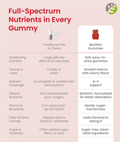 Advanced Multivitamin Gummy - Strawberry