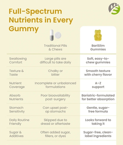 Advanced Multivitamin Gummy - Pineapple