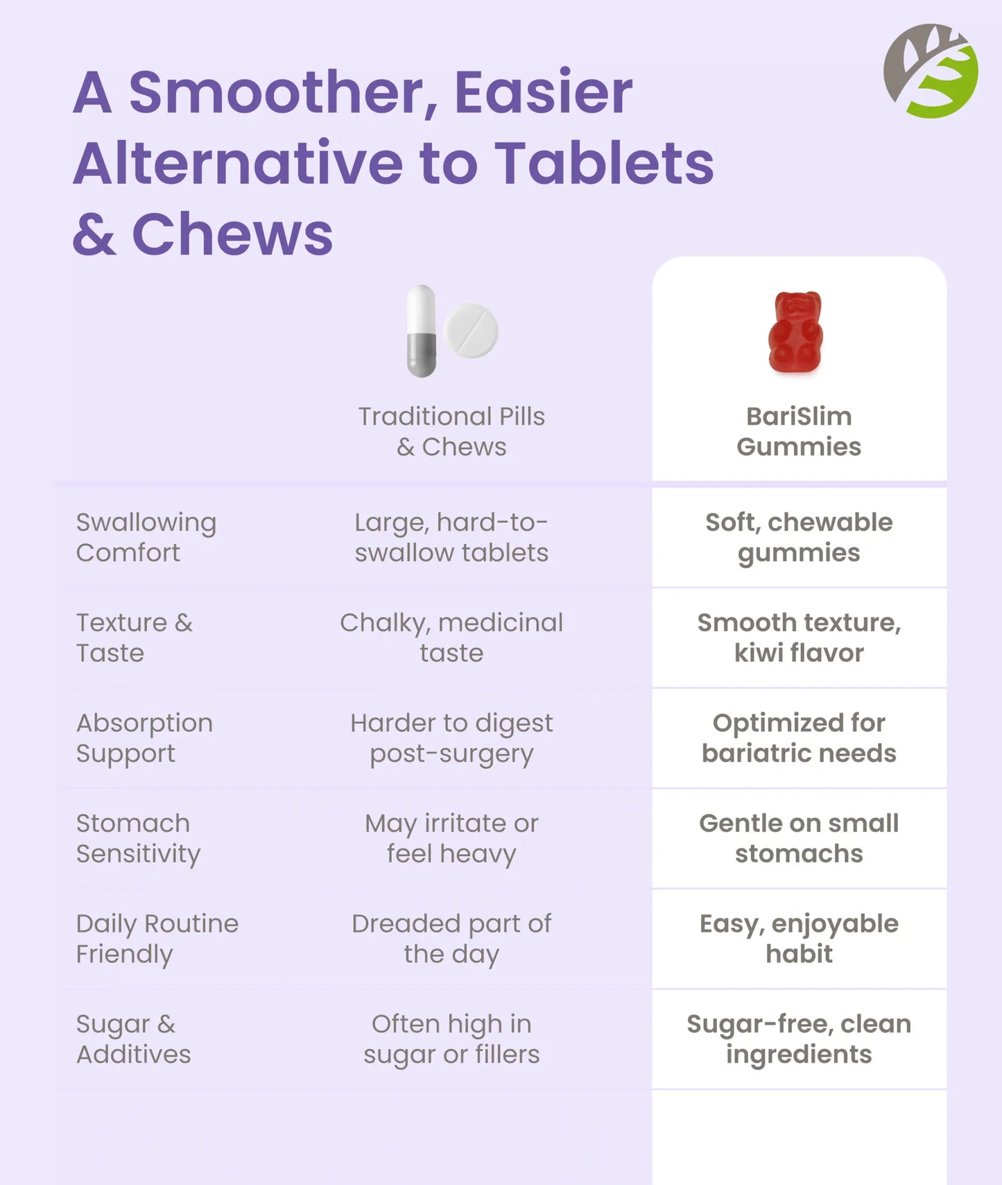 Calcium Gummy - Mixed Berry