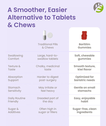 Calcium Gummy - Mixed Berry