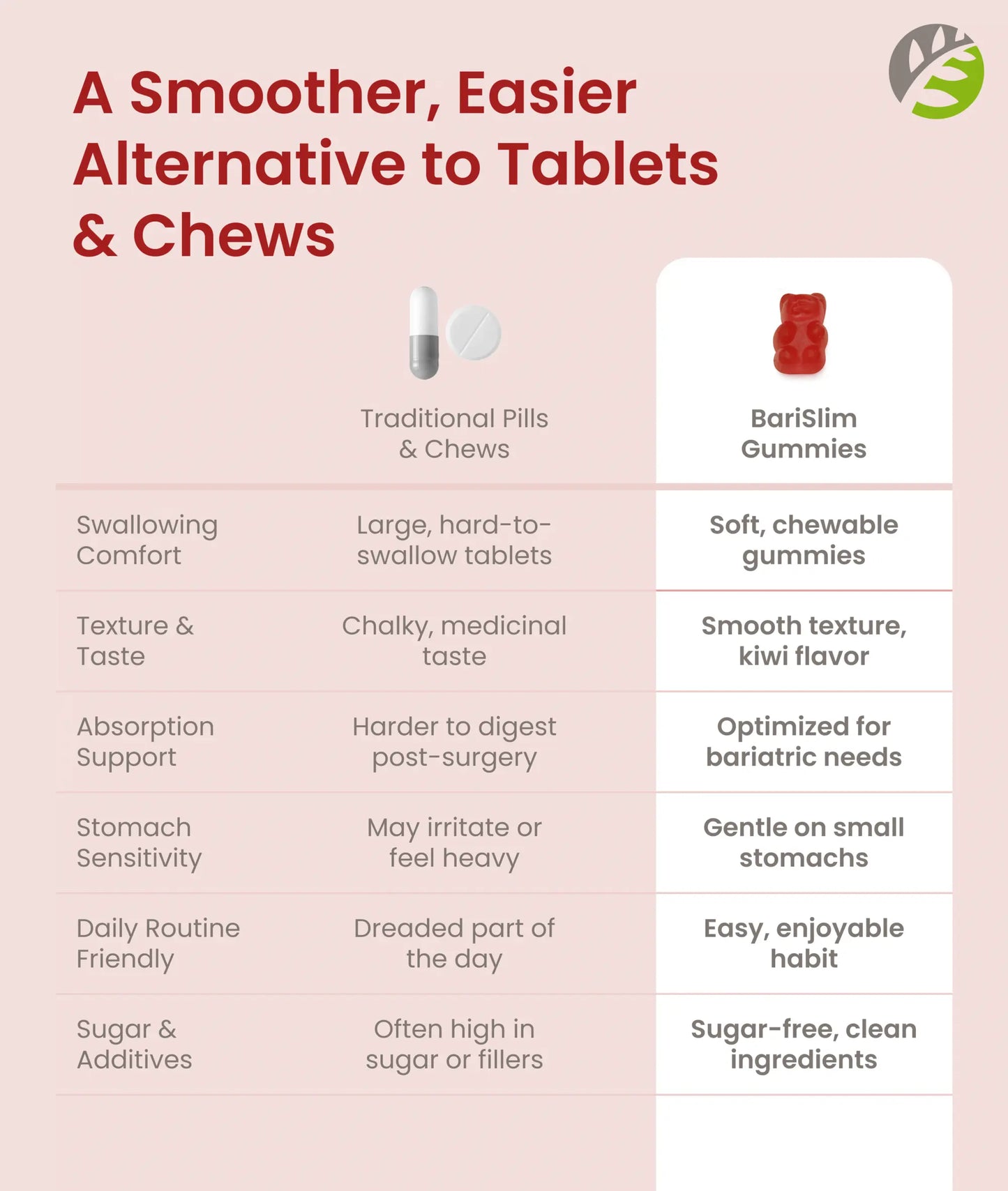 Calcium Gummy - Raspberry