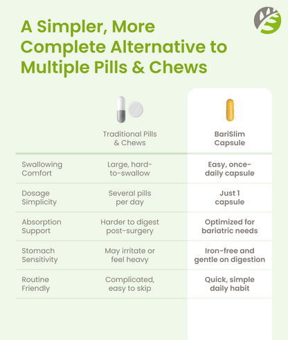 Once Daily Bariatric Multivitamin - Iron Free - 30 Capsules