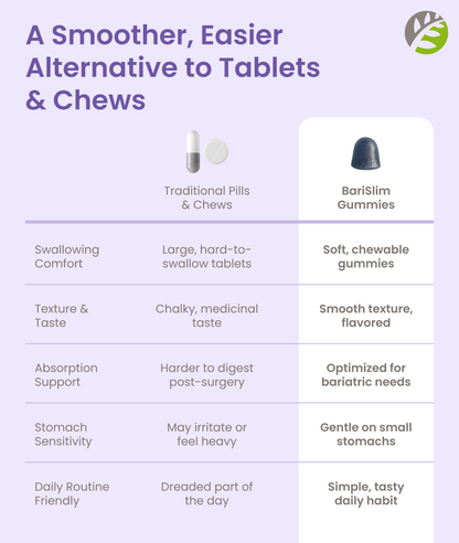 Biotin Gummy – Blueberry