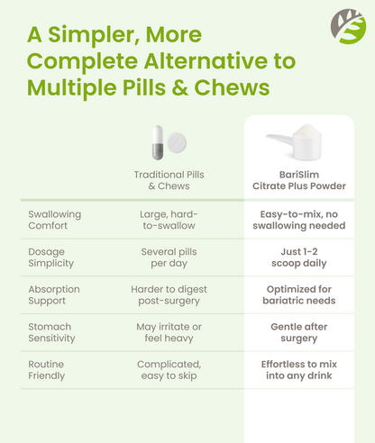 Calcium Citrate Plus