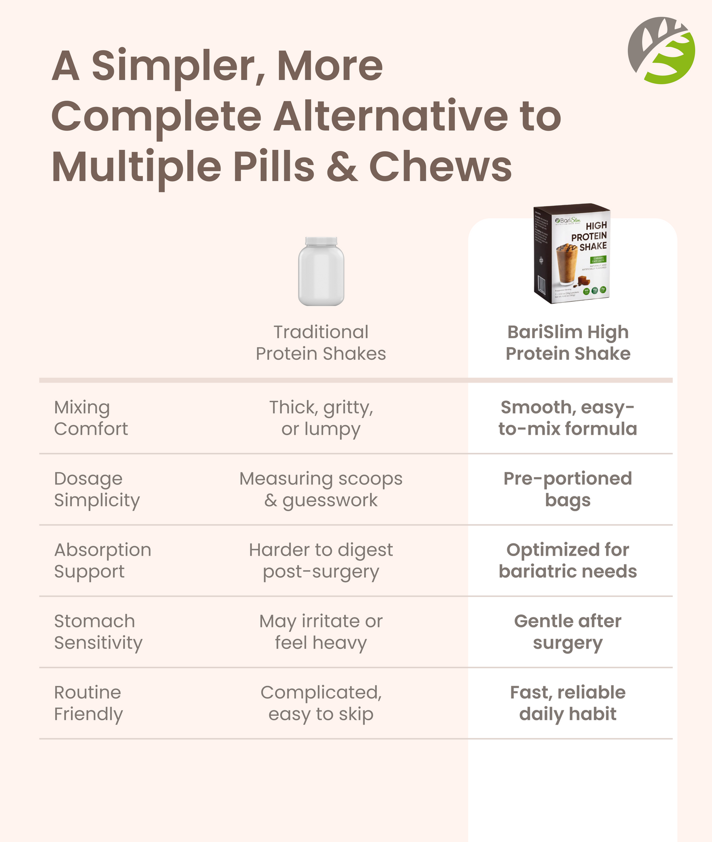 High Protein Shake - Delicious & Nutritious Meal Replacement Shake - Low Sugar & Carb - Carmel Caffe Latte