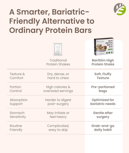 High Protein Snack Bar for Bariatric Patients - Nutrient Rich Snack for Post-Surgery Wellness - Salted Toffee Pretzel