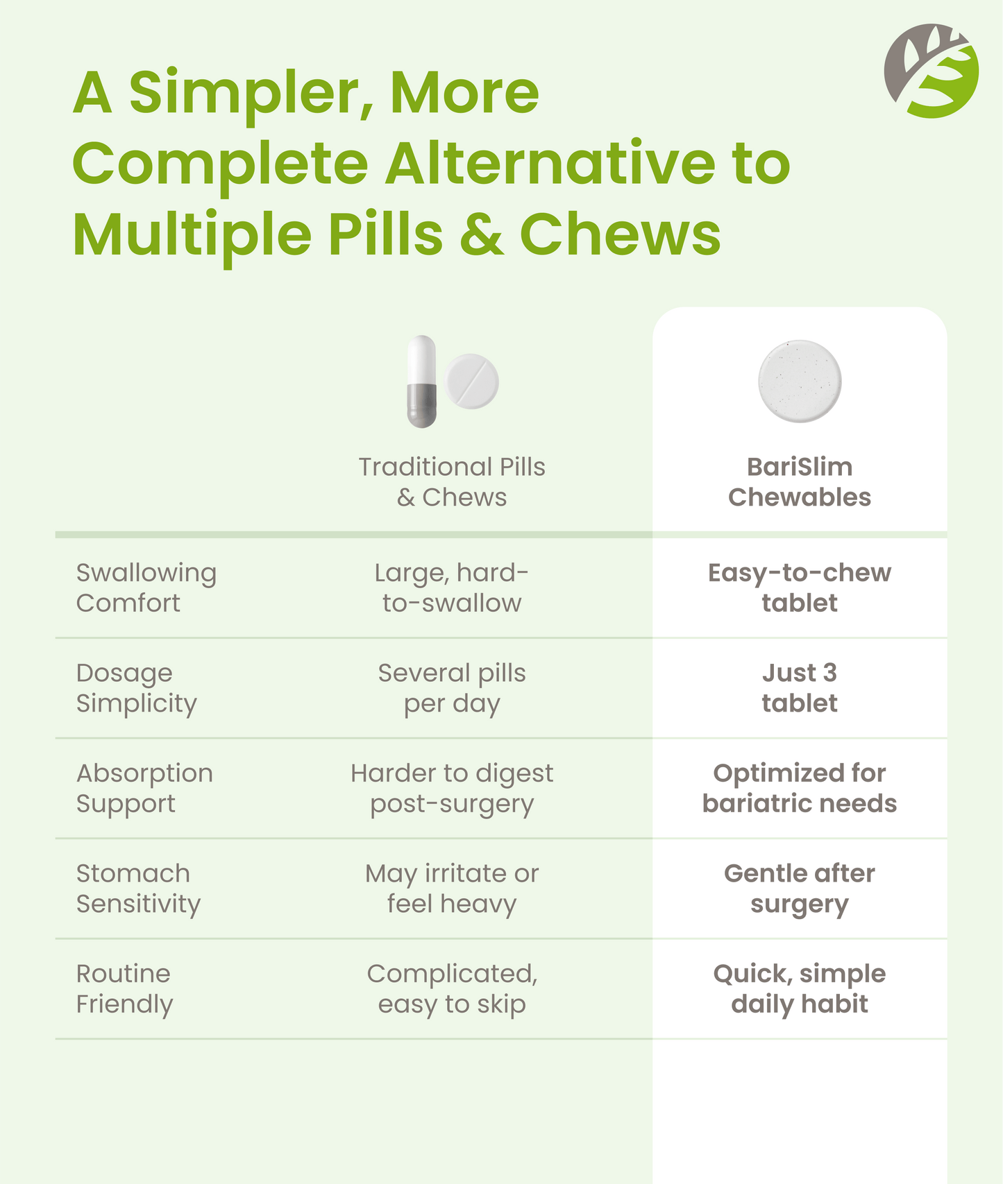 Complete Chewable Bariatric Multivitamin - Orange