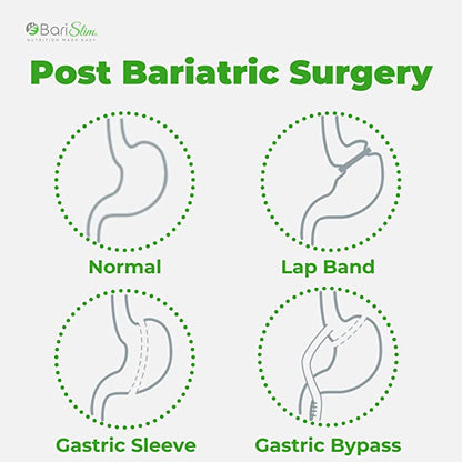 Post Bariatric Surgery -barislim